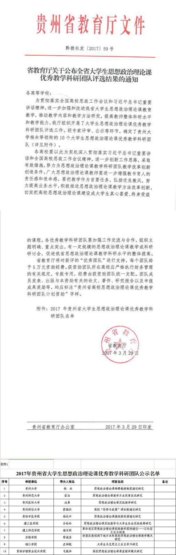 kaiyun官网研究团队成功获评全省大学生思想政治理论课十大优秀教学科研团队
