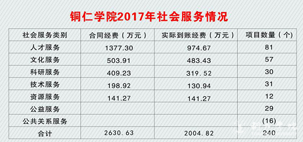 7.1kaiyun登录中国入口登录2017年社会服务情况.jpg